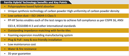 DMC-PP-HY Series Benefits and Key Points 