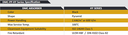 DMC-PP-HY Series Specifications