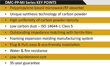 DMC-PP-MI Series Key Points