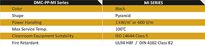 DMC-PP-MI Series Overview 