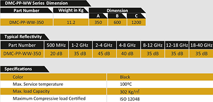 DMC-PP-WW Series Dimensions Typical Reflectivity Specifications