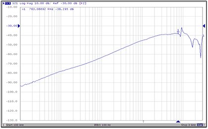 EMCIS HO-30N H-filed Near Field Probe 600MHz Chart