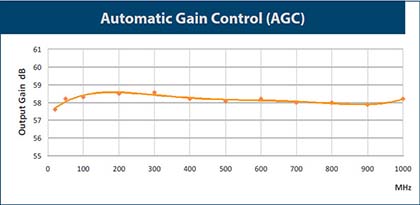 Empower-RF-Systems-Automatice-Gain-Control-AGC-Chart
