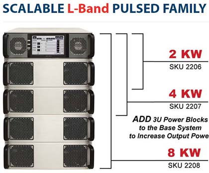 Empower-RF-Systems-Scalable-L-Band-Pulsed-Family