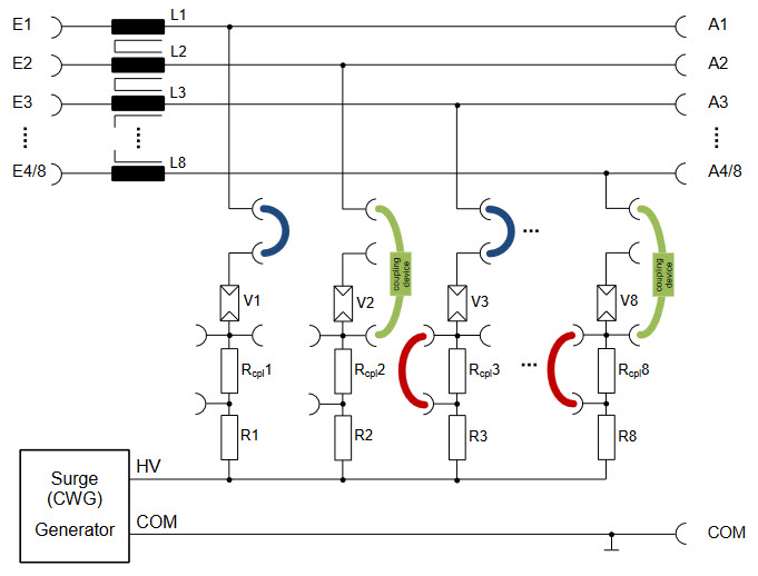 CDN 504 sym (Symmetrical) Coupling-/Decoupling Network