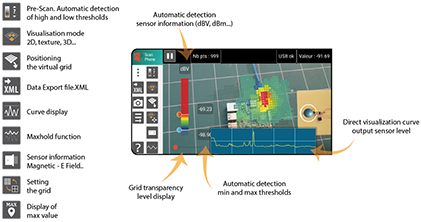 LUXONDES ScanPhone Sensor Graphic interface