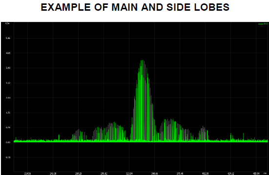 DISPLAY OF THE RADAR SIGNAL USING NHT3D EXAMPLE OF MAIN AND SIDE LOBES