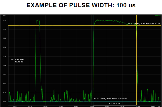 DISPLAY OF THE RADAR SIGNAL USING NHT3D EXAMPLE OF PULSE WIDTH 100us