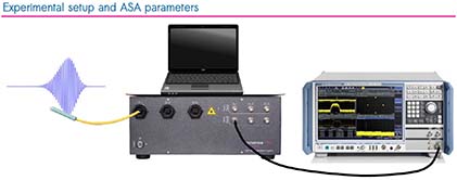 KAPTEOS Measure a Weak RMS signal with a Spectrrum Analyzer Experimental Setup and ASA Parameters 