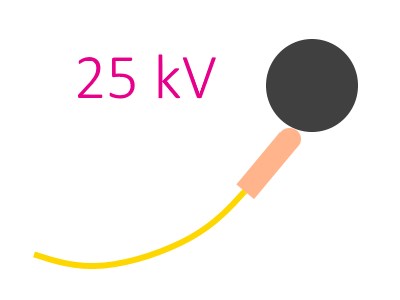 KAPTEOS - eoProbe™ to measure E-field (EMF) - Reliantemc