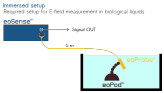 KAPTEOS - eoProbe™ to measure E-field (EMF) - Reliantemc