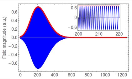 KAPTEOS_SAS_low-rms-signal-measurement-using-spectrum-analyser-in-time-domain