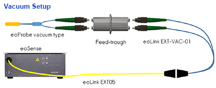 KAPTEOS - eoProbe™ to measure E-field (EMF) - Reliantemc