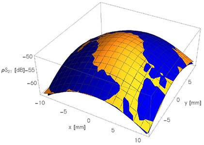 Kapteos Gaussian beam fit of main polarisation 