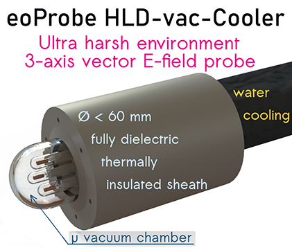 Kapteos HLD-vac-Cooler Thermalized 3-axis E-field eoProbe Cooler 