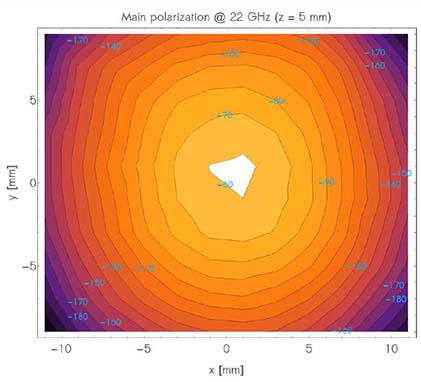 Kapteos Main Polarization S21 phase at 22GHz z=5mm 