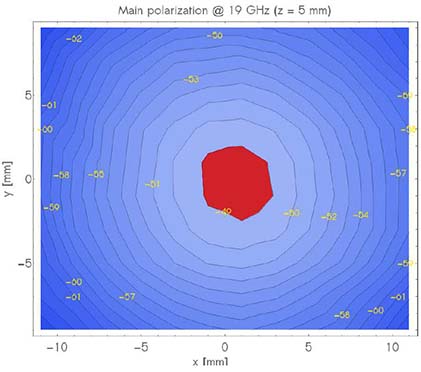 Kapteos Main Polarization at 19GHz z=5mm -