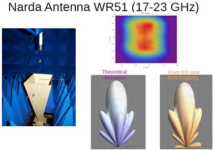 Kapteos Narda WR51 17-23GHz Antenna Near Field Antenna Pattern Characterization