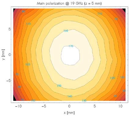 Kapteos S21 phase 19 GHz Main Polarization at 19GHz z=5mm 