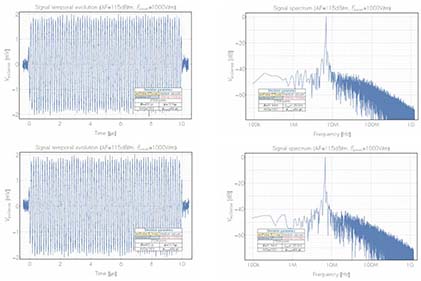 Kapteos Simulation results with EL1-vac-SP10 and ET5-vac-SP10 probes and the three channels optoelectronic converter eoSense LF-3-SP-L3HA