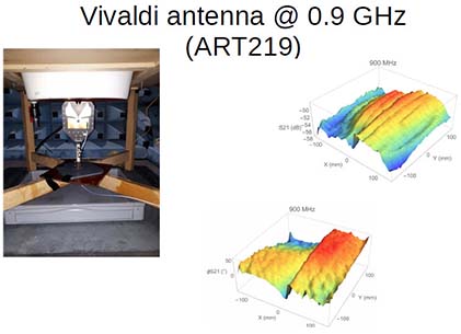 Kapteos Vivaldi 900MHz Antenna Near Field Antenna Pattern Characterization 