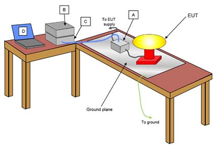 Laplace Instruments Radiated Emissions - CDN Method