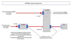 Laplace Instruments AC2000A Power Arrangements