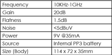 SA1020 Product Specifications