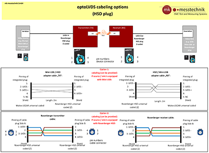 mk-messtechnik optoLVDS Cabeling Options HSD plug
