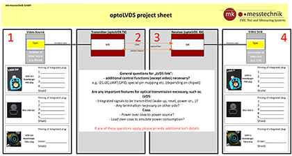 mk-messtechnik optoLVDS Project Sheet