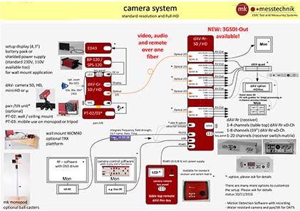 mk messtechnik dAV Camera Systems