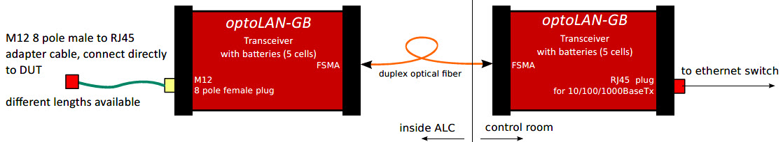 mk-messtechnil optoLAN-Gb-Schematic for Setup